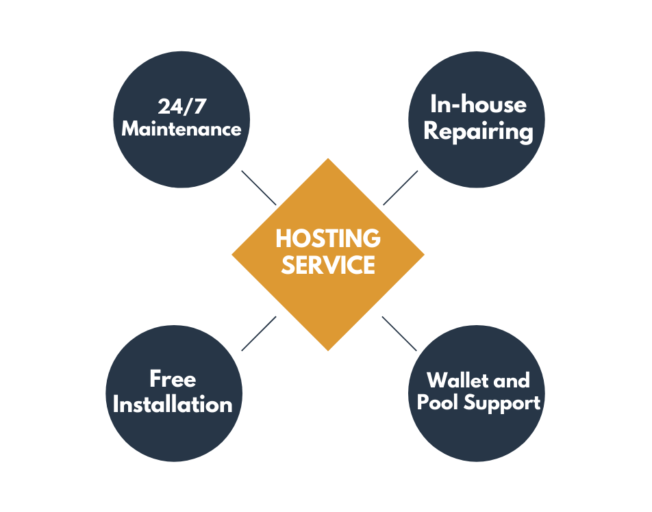Host Mining